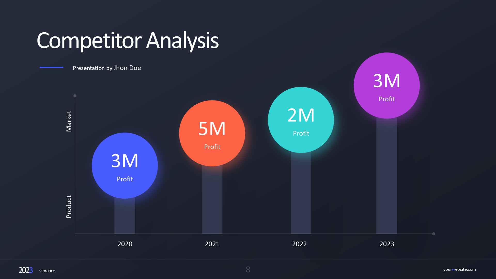 Competitor Analysis (dark) slide 8